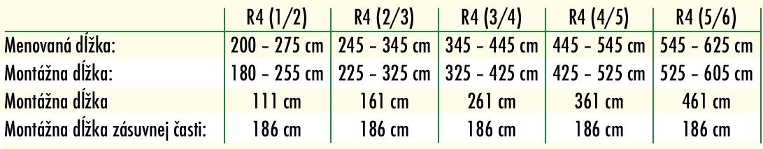 r4preludi