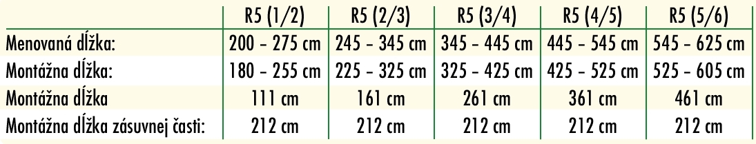 r5preludi