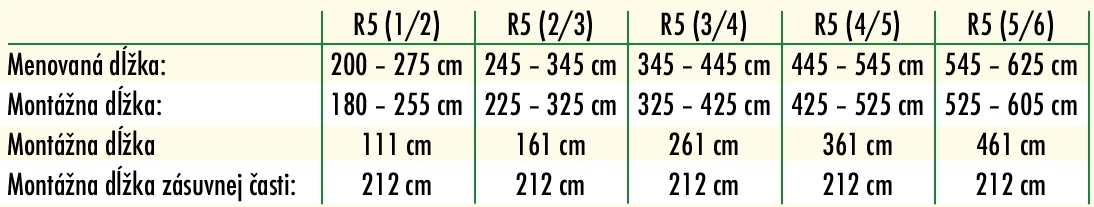 r5pretelata