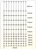 gefluegel_netz