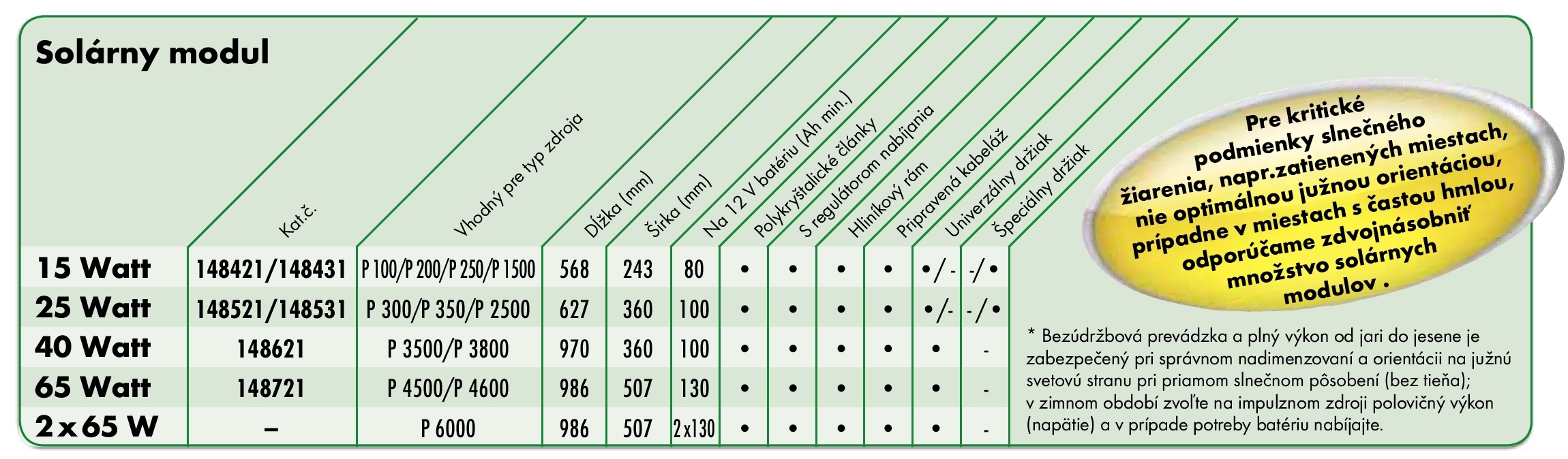 solarne%20moduly%20prehlad